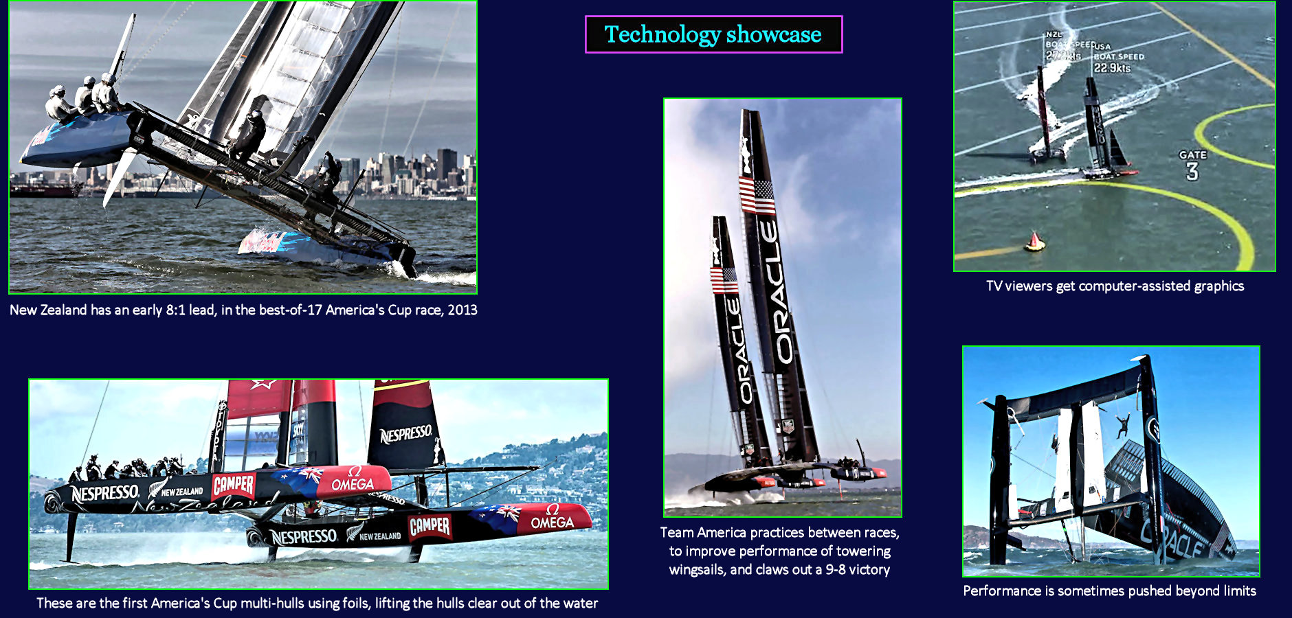 America's Cup, multihulls, TV graphics, 2013